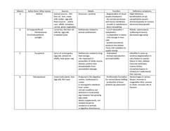 Vitamins - Veterinary Biochemistry Notes
